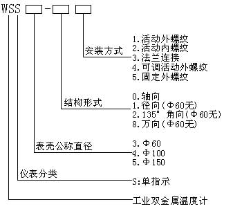 雙金屬溫度計(jì)型號命名